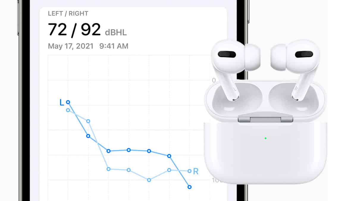 Iphone Hearing Loss