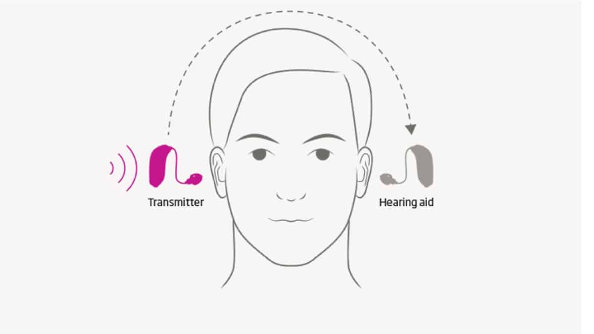 Cros Hearing Aid 1200 X 675